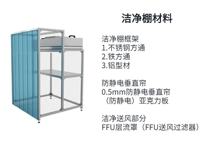 潔凈室